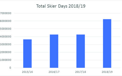 CCSAA End of Season Survey 2018/19