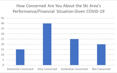 COVID-19 Impact On Cross Country Ski Areas