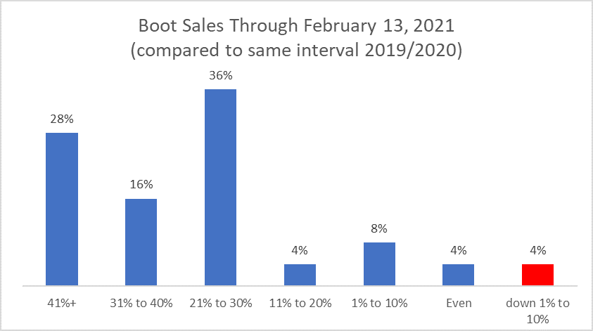 Boot Sales