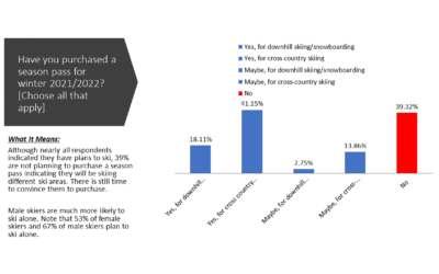Consumer Survey Report – September 2021