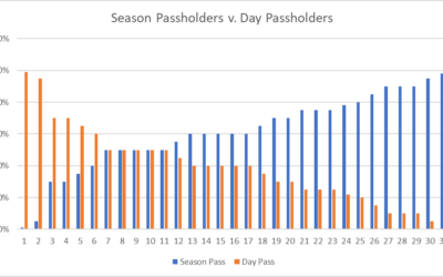 Ski Areas Survey Report January 2022