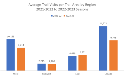 Skier Visit Survey