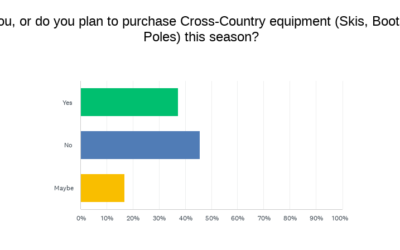 Fall 2023 Consumer Survey