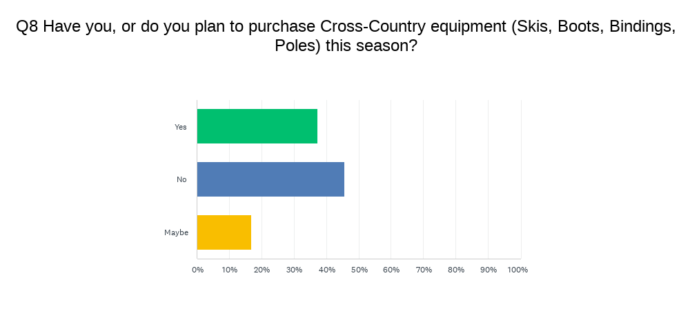 Fall 2023 Consumer Survey
