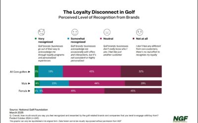 Loyalty: The Next Innovation Frontier?