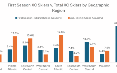 Redefining the XC Outdoor Participant 